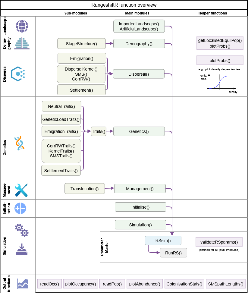 *RangeshiftR function overview*